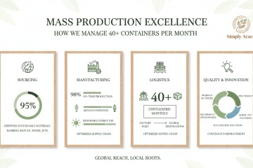 Behind the Scenes: The Journey of Delivering 40+ Containers of Sustainable Home Decor Every Month